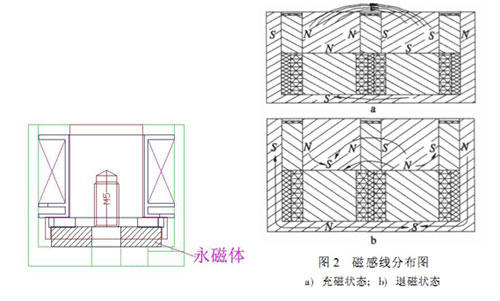 电永磁吸盘万搏·官方版网站登录入口-万搏(中国)
原理