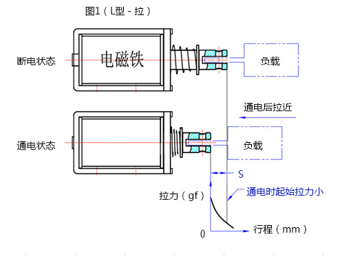 万搏·官方版网站登录入口-万搏(中国)
行程拉动原理