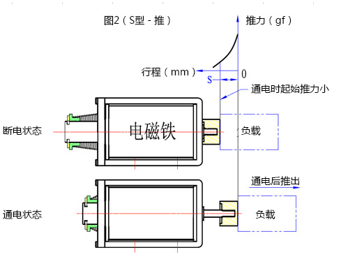 万搏·官方版网站登录入口-万搏(中国)
行程推动原理